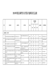 年安徽省重点研究与开发计划项目公示（PDF47页）