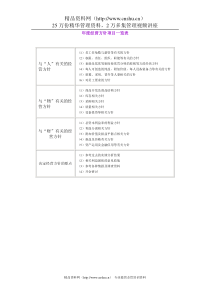 年度经营方针项目一览表