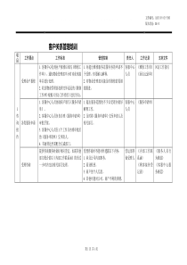 客户关系管理培训