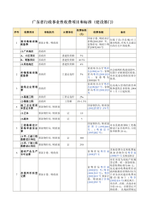 广东省行政事业性收费项目和标准(建设部门)-广东省行政事