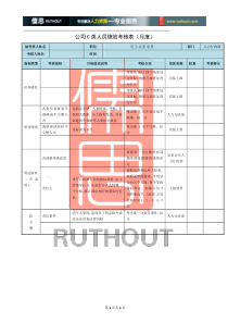 绩效考核表(员工关系专员)