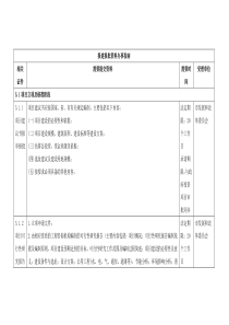 广州市建设项目报建报批办事指南呕心沥血整理