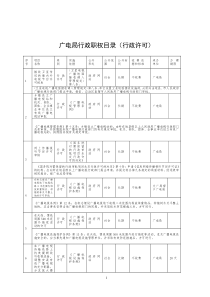 广电局行政职权目录（行政许可）序号项目名称类别实