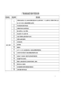 广西壮族自治区行政许可项目目录