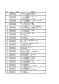 序号火炬项目计划编号项目名称12002EB010001首