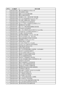 序号计划编号项目名称12003EB010001数字化高解