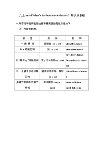 (完整版)八上unit4知识点整理