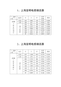 电子镇流器