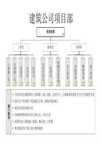 建筑公司项目部部门职责