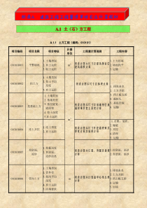 建筑工程工程量清单项目及计算规则(29ppt)