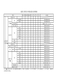 建筑工程项目ITP检验试验计划