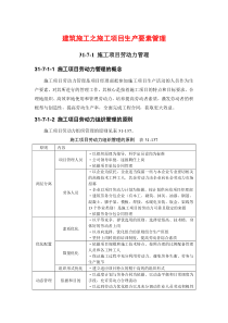 建筑施工之施工项目生产要素管理