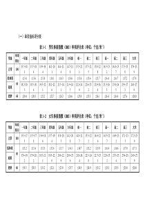 国家体质测试评分标准