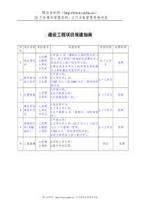 建设工程项目报建指南