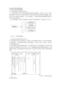 建设工程项目管理与总承包管理