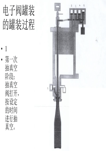 电子阀罐装的罐装过程