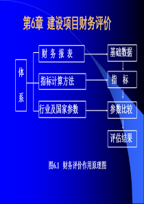 建设投资项目财务评价