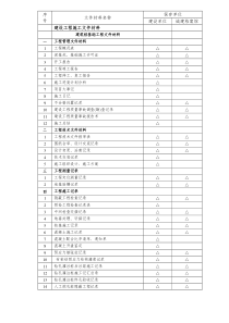 建设项目交工资料目录