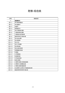 建设项目全过程跟踪审计表格-综合类