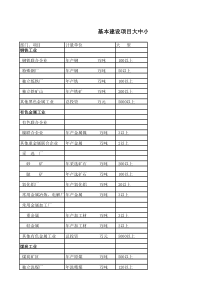 开发建设项目大中小型划分标准