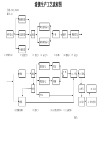 滚镀生产工艺流程图