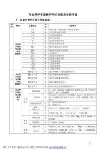 形态科学实验教学学时分配及实验项目