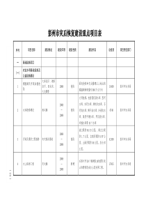 彭州市灾后恢复建设重点项目表