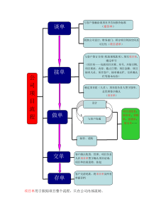 广告公司项目流程