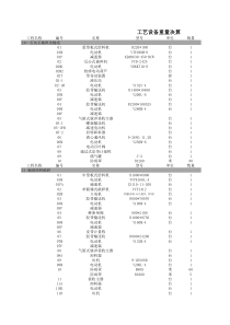 恒卓项目部设备决算书