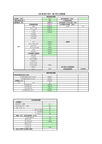 恒宇一期项目第一方案成本测算了080323