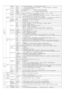 教育家及观点(1)