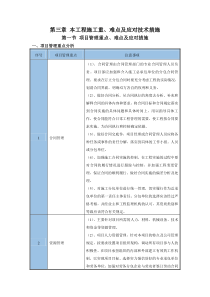 本工程施工重点、难点及应对技术措施