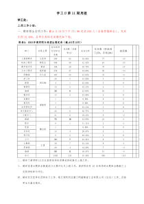 学工口第11期周报