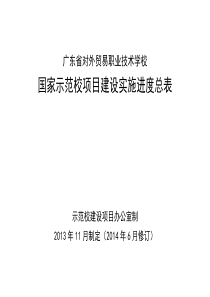 我校国家示范校建设项目实施进度总表(修订终版)