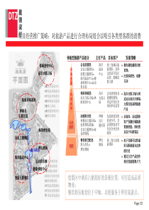 戴德梁行XXXX年宁波象山东海铭城项目产品定位_2