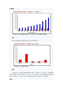 戴德梁行：南京黄金地段商业项目稳中有升