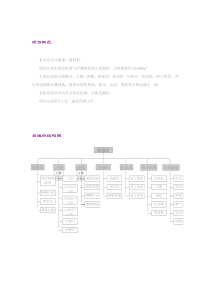 房产项目管理方案（DOC 7页）