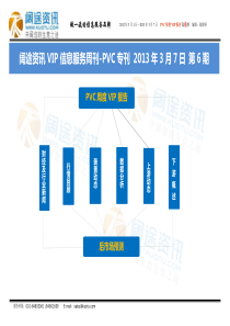 2013年3月7日阔途塑料网聚氯乙烯(PVC)周刊第6期