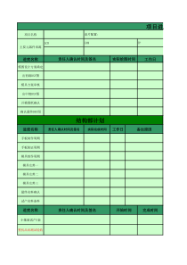 手机项目硬件计划(正式版本)