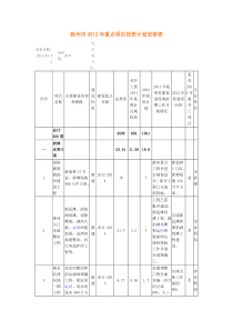 扬州市XXXX年重点项目投机计划安排表