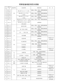 承压类特种设备检验项目分类表