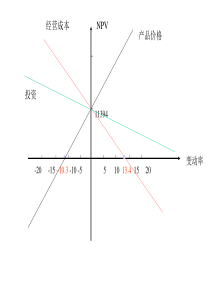 技术经济学_项目可行性研究