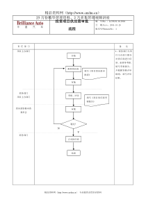 投资项目供应商审批