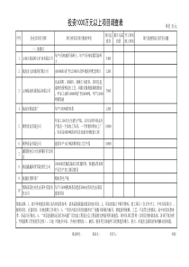 投资1000万元以上项目调查表