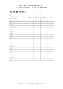 投资项目竞争分析调研表