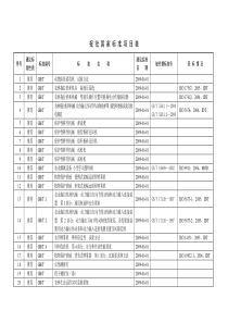 报批国家标准项目表原型样板