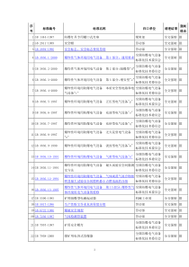 报批行业标准项目汇总表