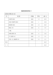 措施项目清单与计价表(一)