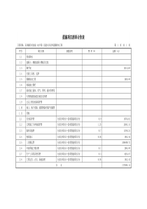 措施项目清单计价表