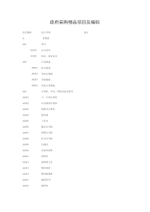 政府采购物品项目及编码